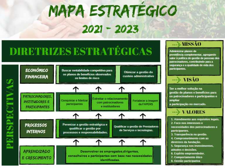FAPERS Mapa Estrat gico